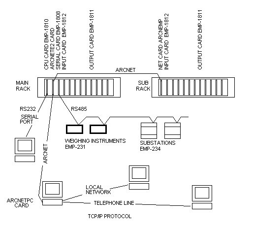 empsystem