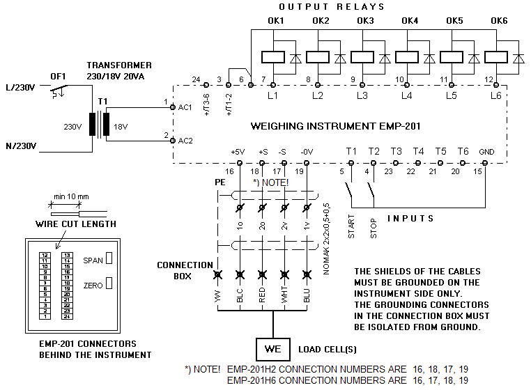 EMP-201 CONNECTIONS