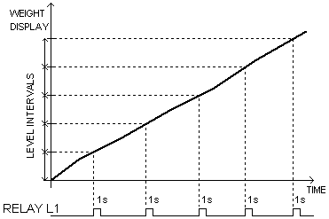 emp201h5curve