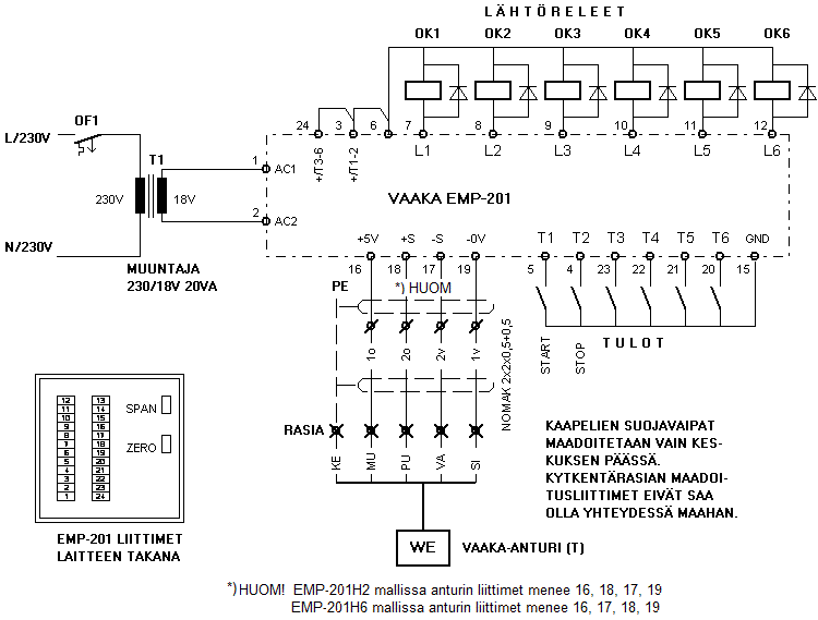 EMP-201 liitännät