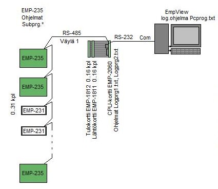 empview2