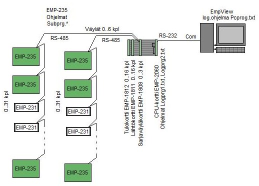 empview3